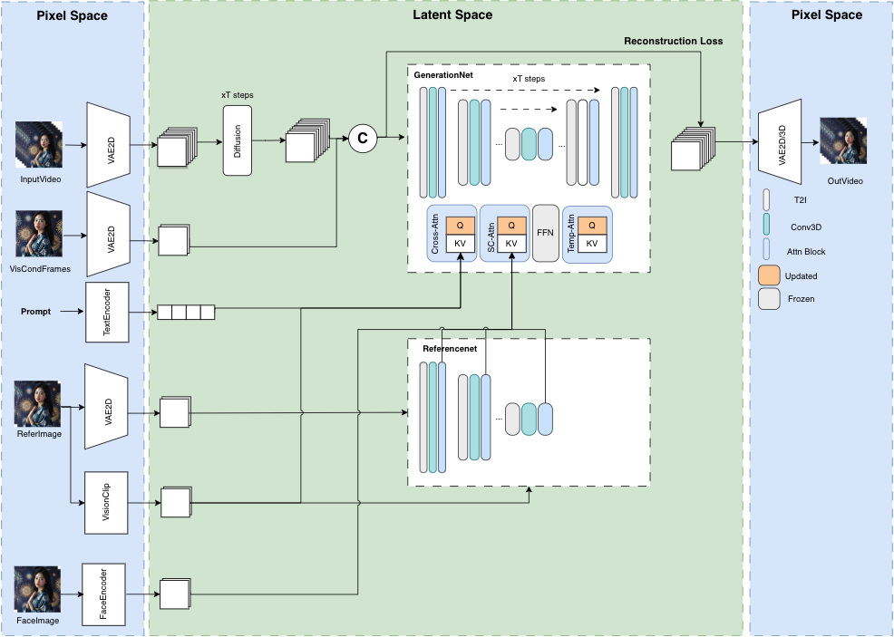 model_structure