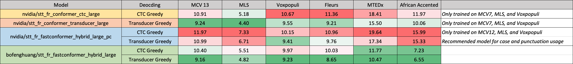 Benchmarks