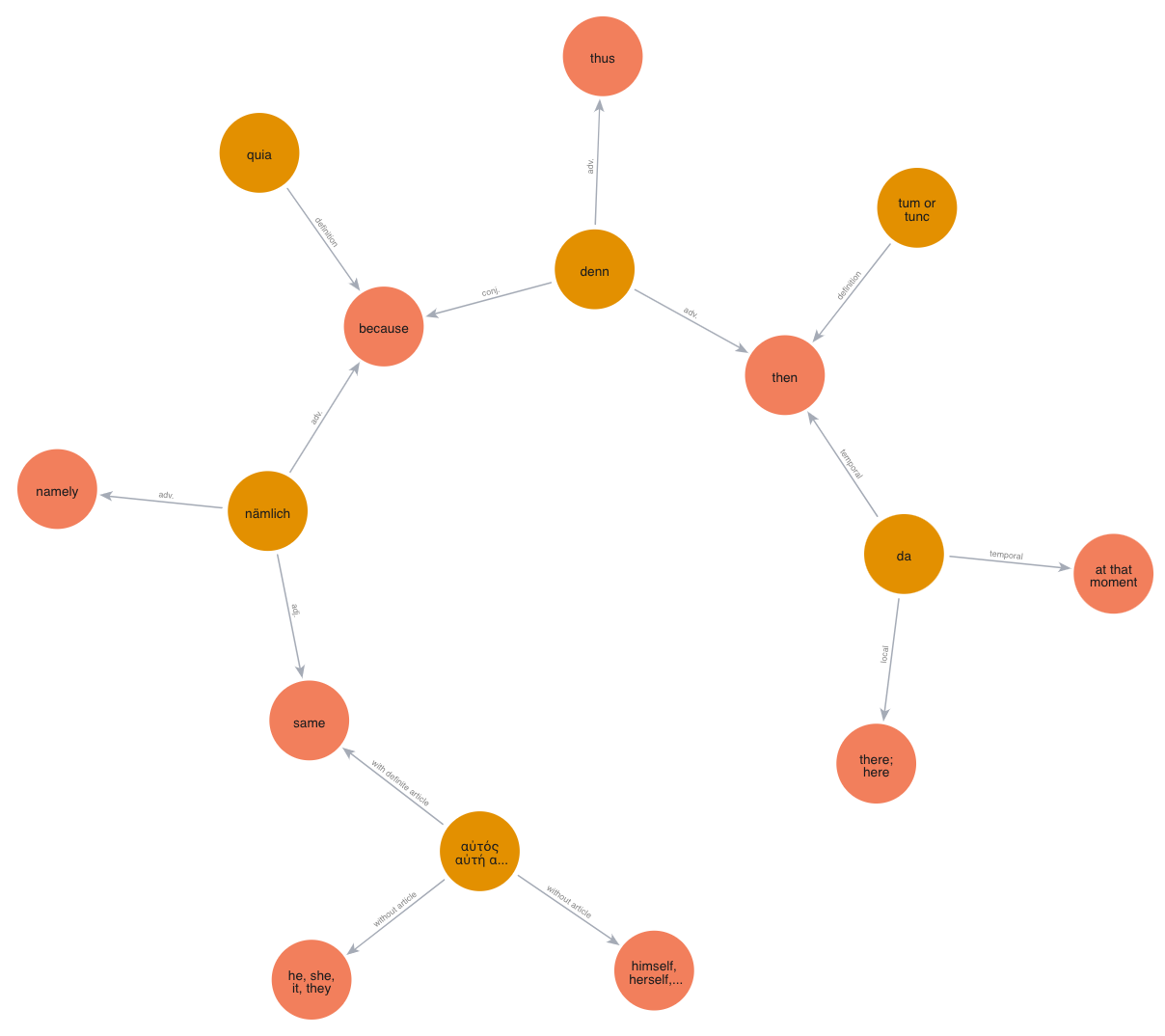 Expanding "nämlich"