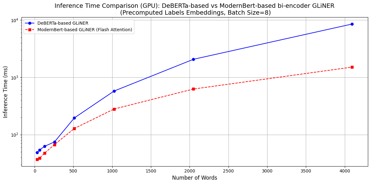 inference time comparison