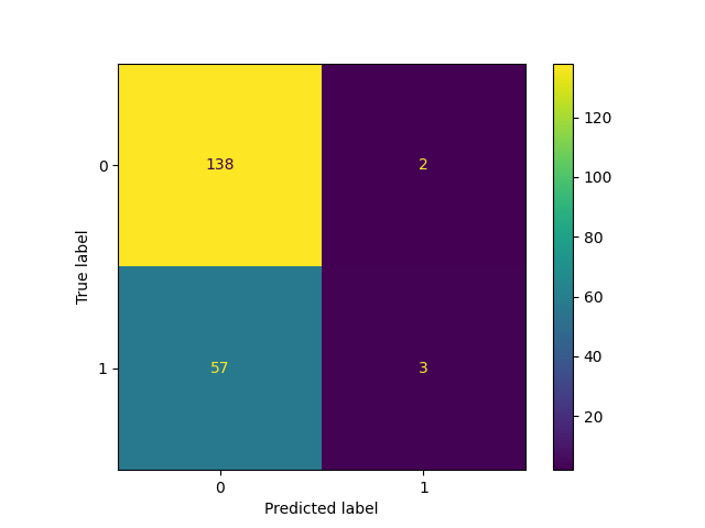 confusion_matrix