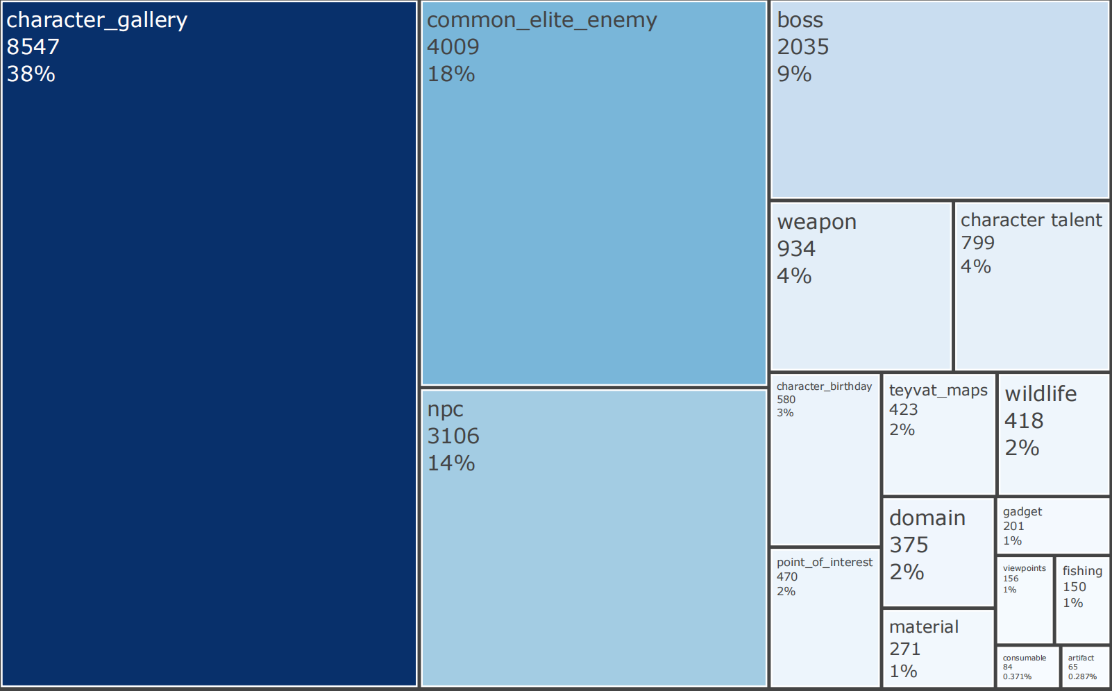 data_distribution.png