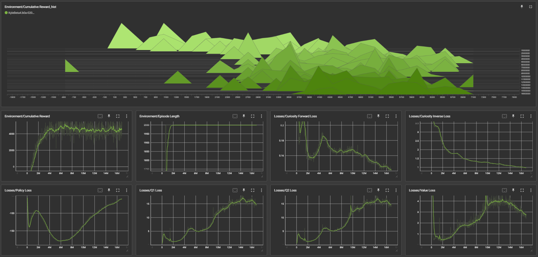 TensorBoard Results 4