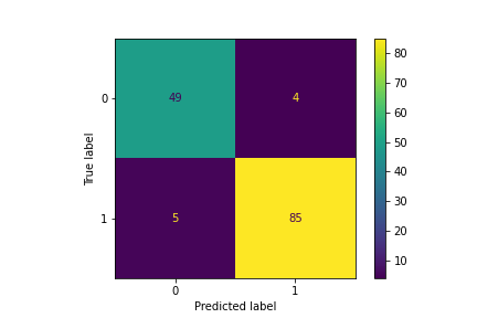 Confusion Matrix