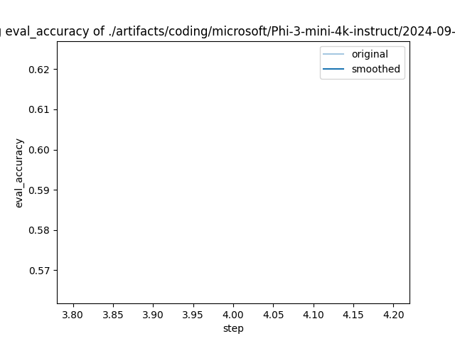 training_eval_accuracy.png