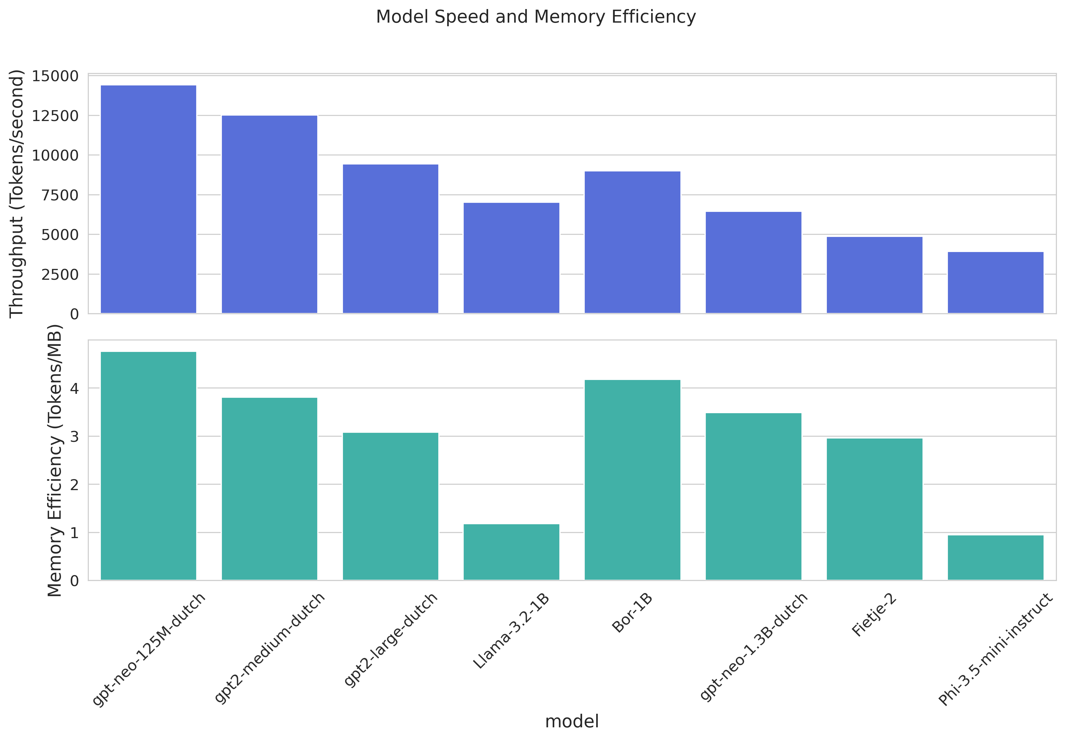 Performance Metrics